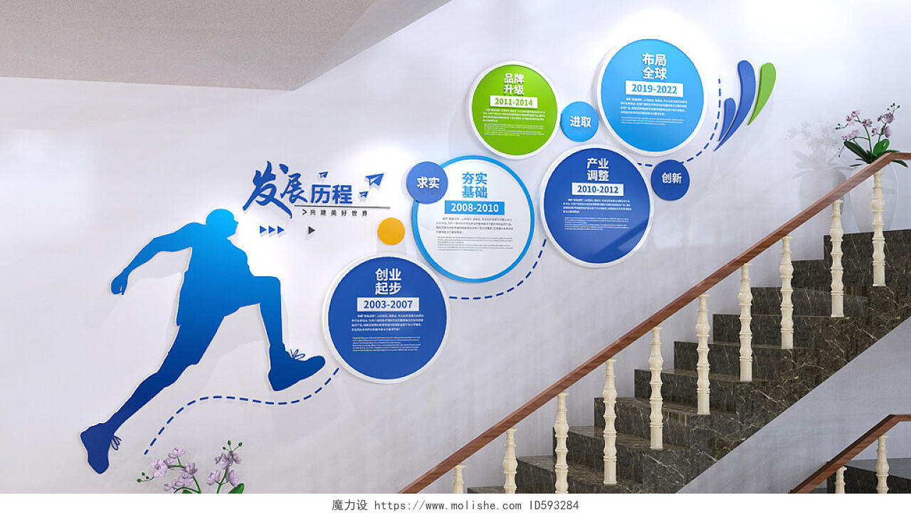 企业历程办公形象墙企业文化墙楼梯文化墙